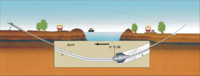 九龙坡pe管道穿越